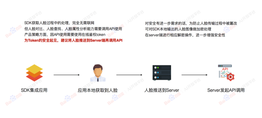 业务流程